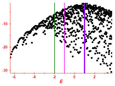 Strength function log